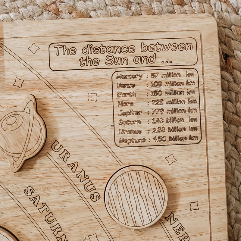 Solar System Learning Kit